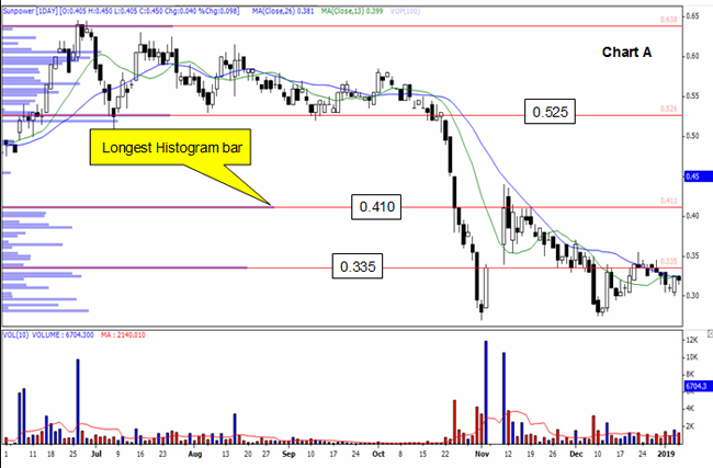 Click image for larger version  Name:	chartA.png Views:	0 Size:	105.0 KB ID:	65107