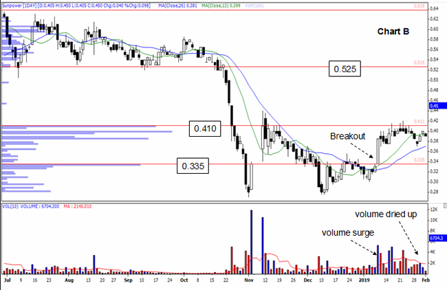 Click image for larger version  Name:	chartB.png Views:	0 Size:	112.8 KB ID:	65108