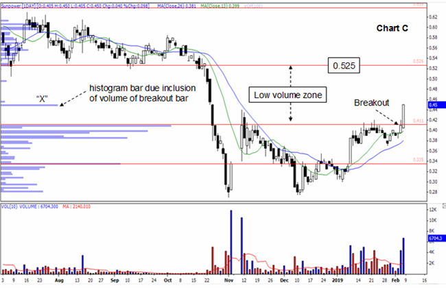 Click image for larger version  Name:	chartC.png Views:	0 Size:	122.6 KB ID:	65109